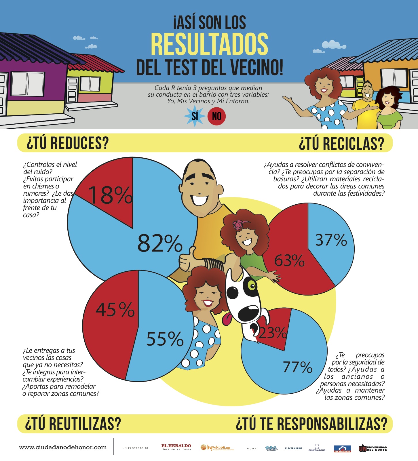CiudadanoDeHonor- Resultados Test Vecinos Curvas-2