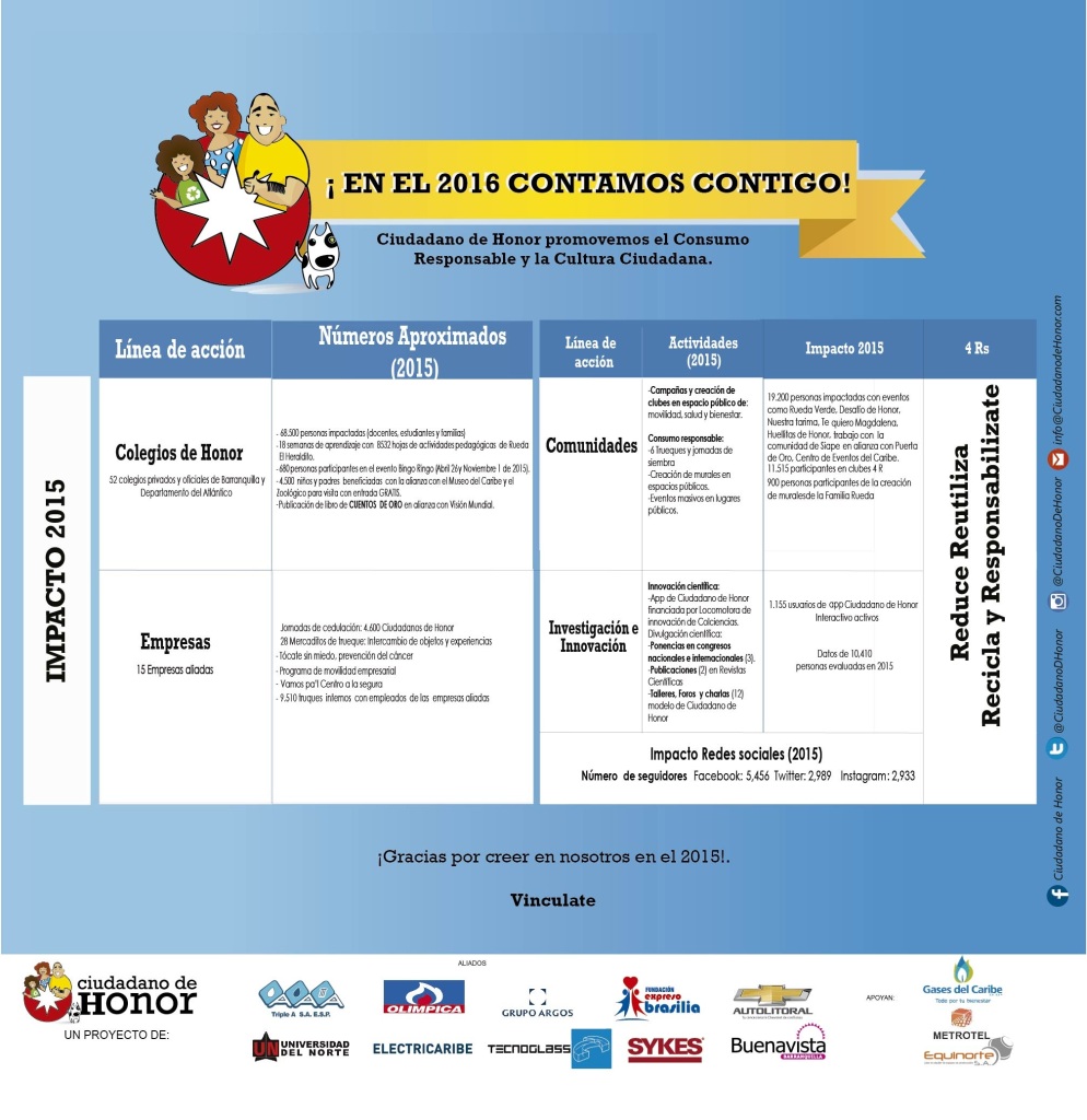 tabla de resultados03